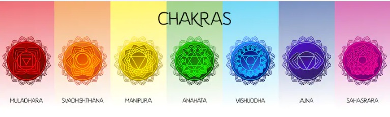 le guide des chakras